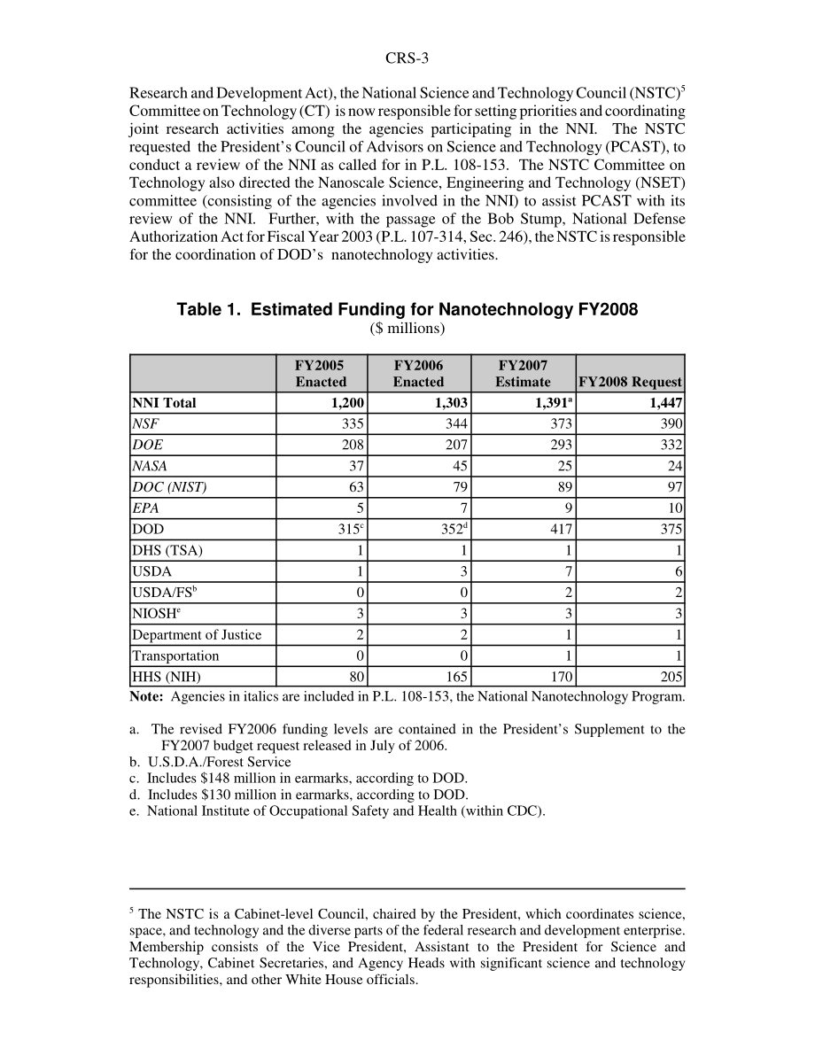 [20070802]RS20589_操纵分子：联邦支持纳米技术研究.pdf_第3页