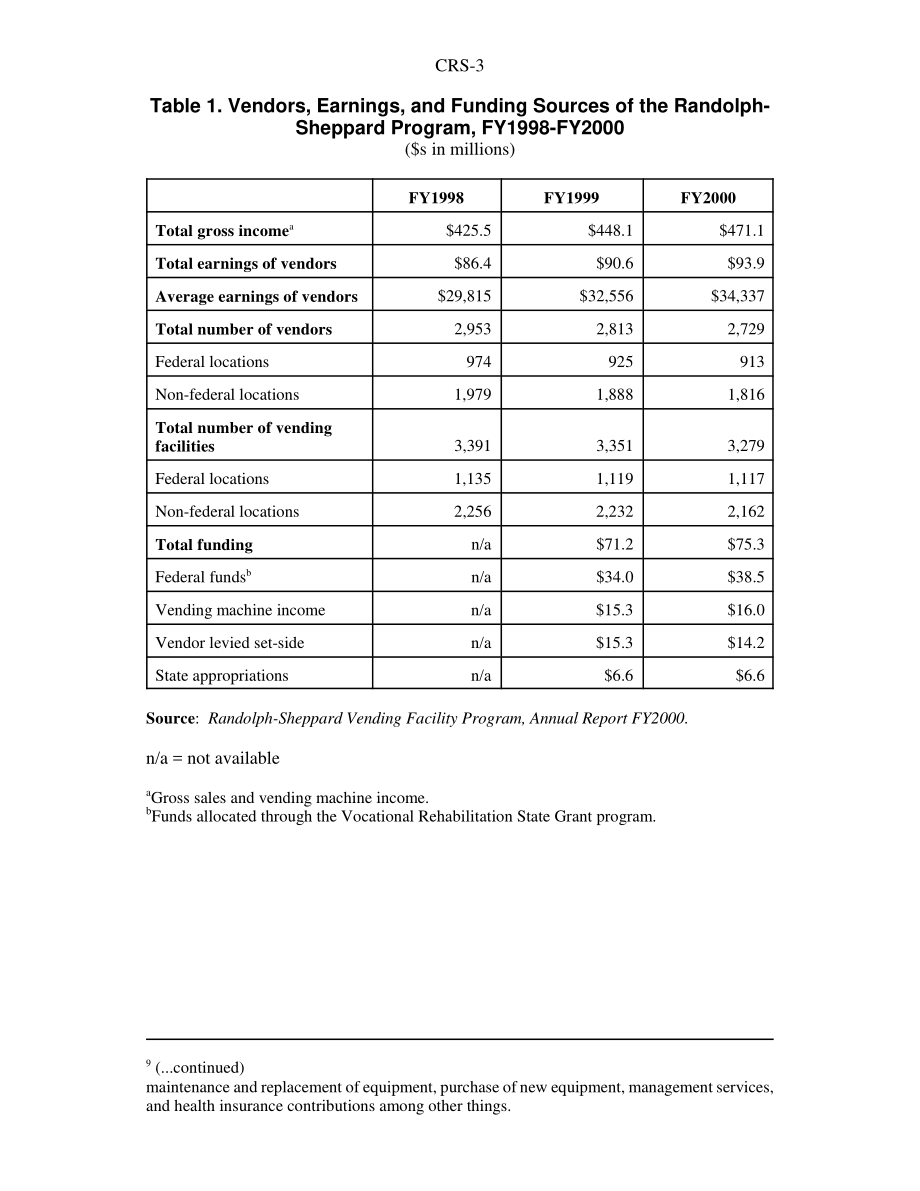 [20030414]RS21494_伦道夫·谢泼德法案：背景和程序数据.pdf_第3页