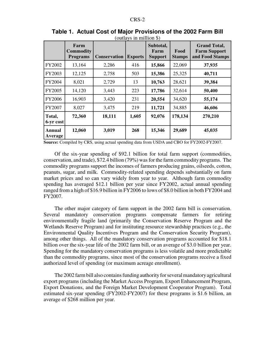 [20080129]RS22694_农业法案预算和成本：2002年与2007年.pdf_第2页