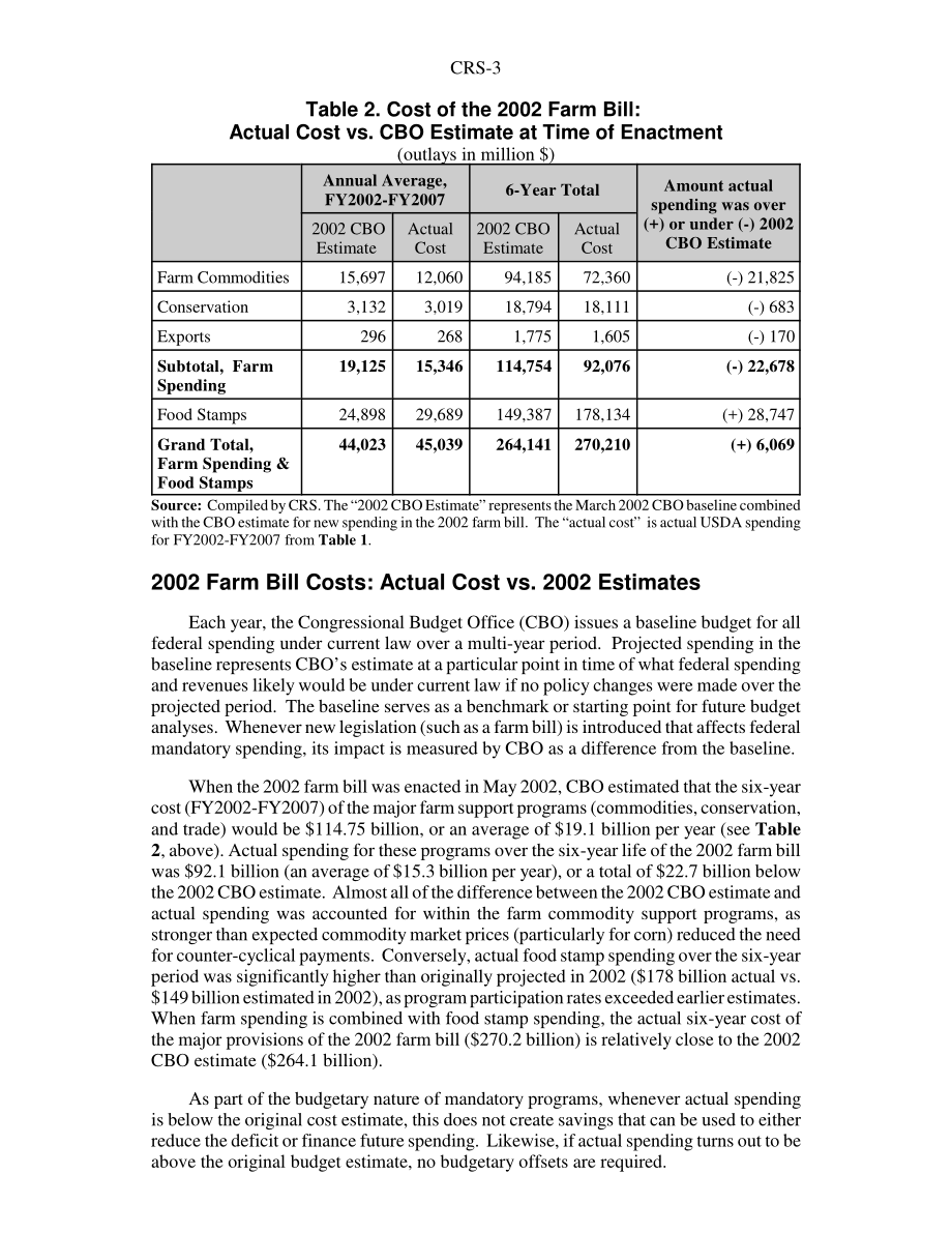 [20080129]RS22694_农业法案预算和成本：2002年与2007年.pdf_第3页