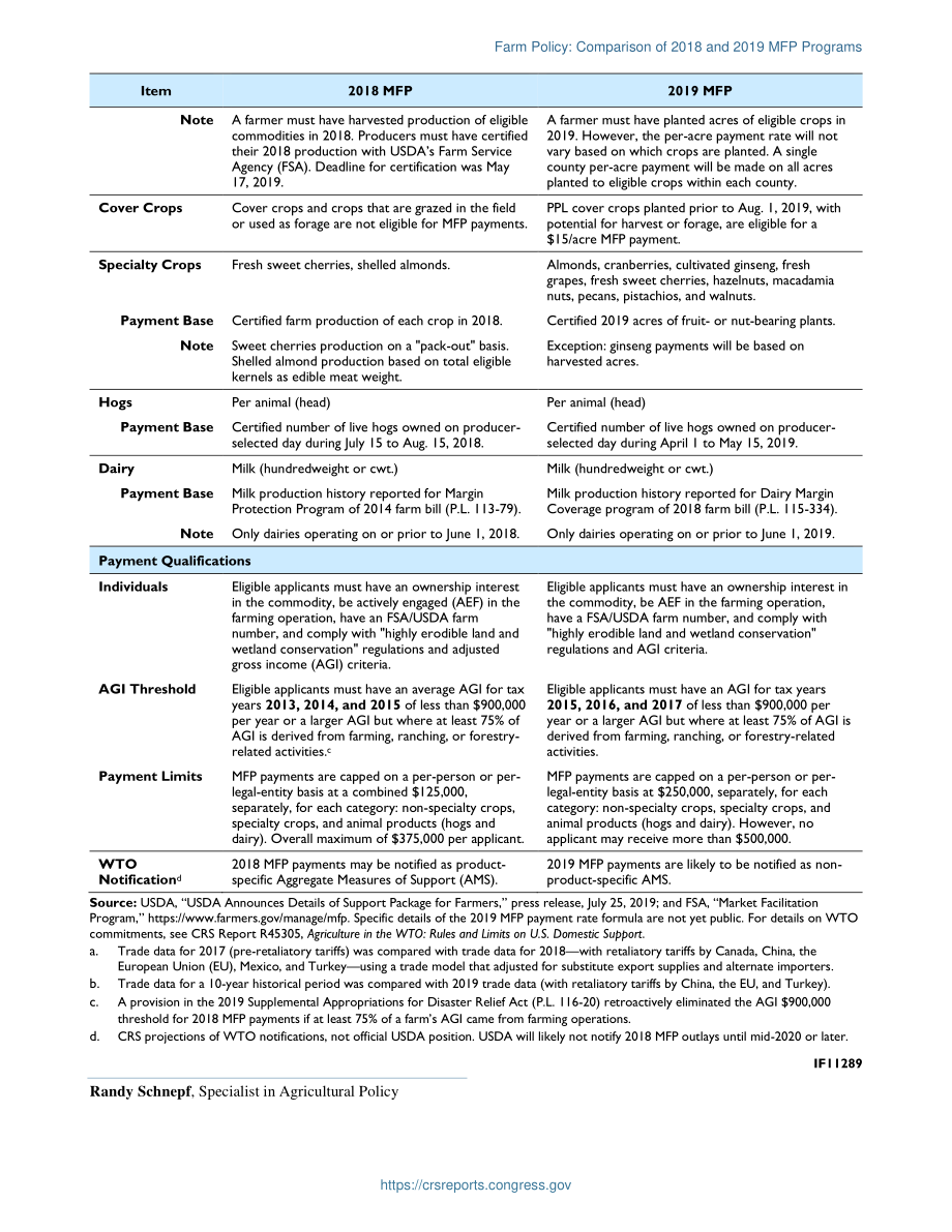 [20190812]IF11289_农场政策：2018年和2019年MFP计划的比较.pdf_第2页