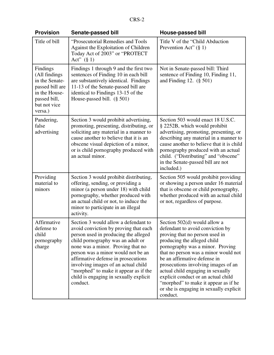 [20030331]RS21468_儿童色情：参众两院通过的第151号法案版本对比第108届国会.pdf_第2页