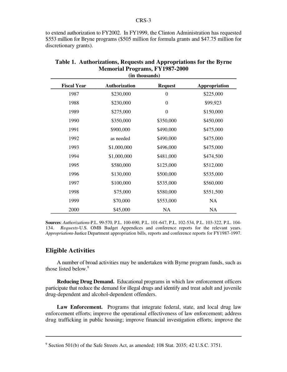 [19980520]97-265GOV_通过Byrne计划提供犯罪控制援助.pdf_第3页