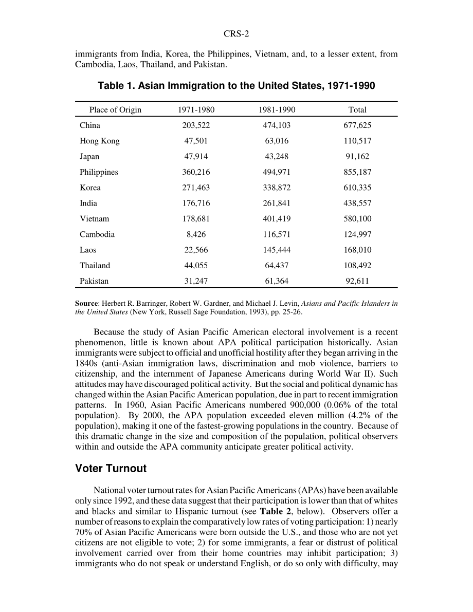 [20050112]RS20206_亚太裔美国人在选任政府中的政治参与和代表权.pdf_第2页