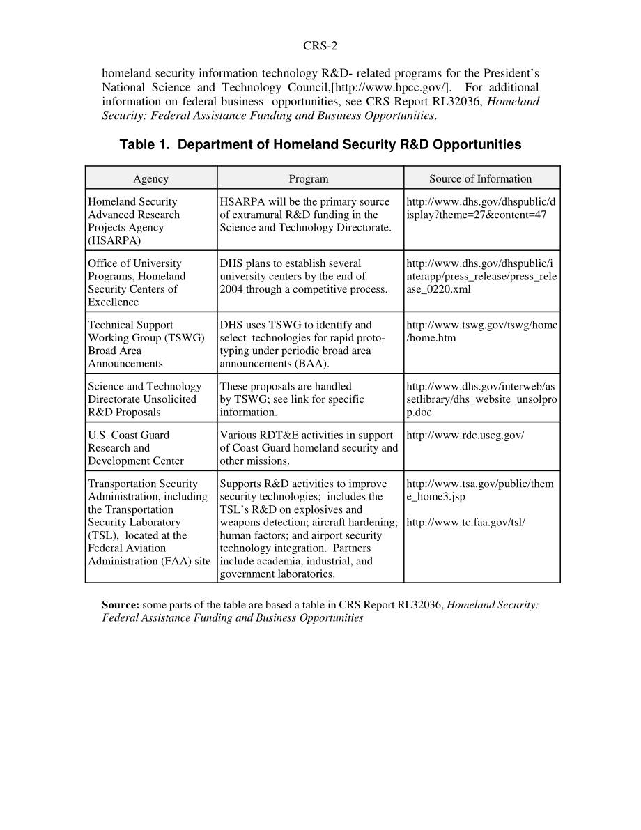 [20030910]RS21617_国土安全部联邦机构的校外研发资助机会.pdf_第2页