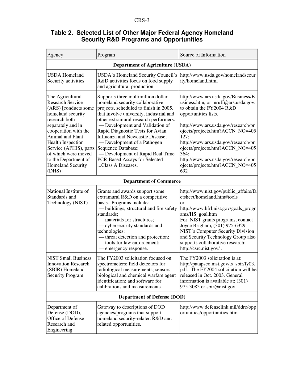 [20030910]RS21617_国土安全部联邦机构的校外研发资助机会.pdf_第3页