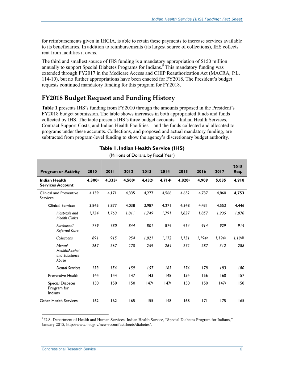 [20170717]R44040_印度卫生服务（IHS）资金：情况说明书.pdf_第3页