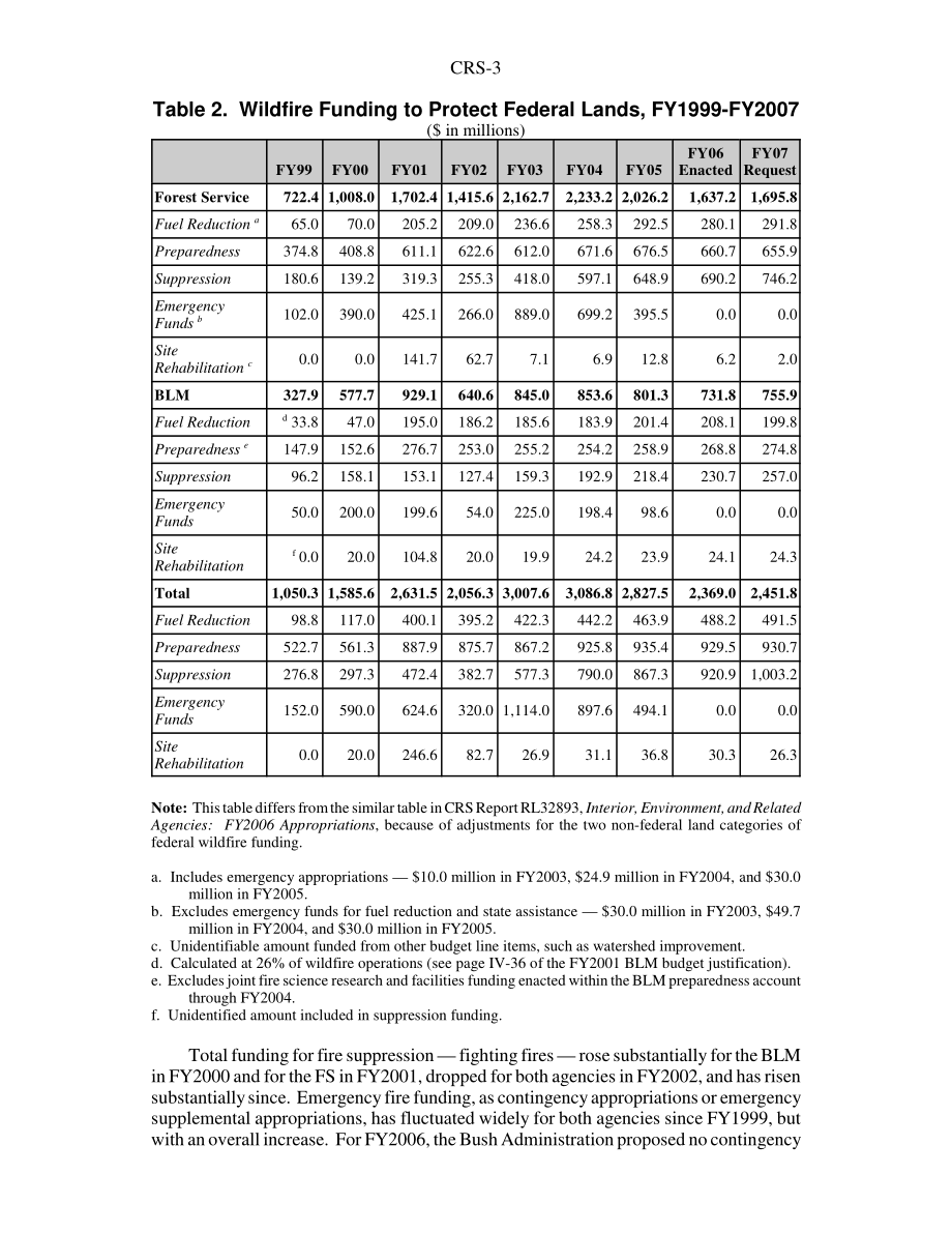 [20060403]RS21544_野火保护基金.pdf_第3页
