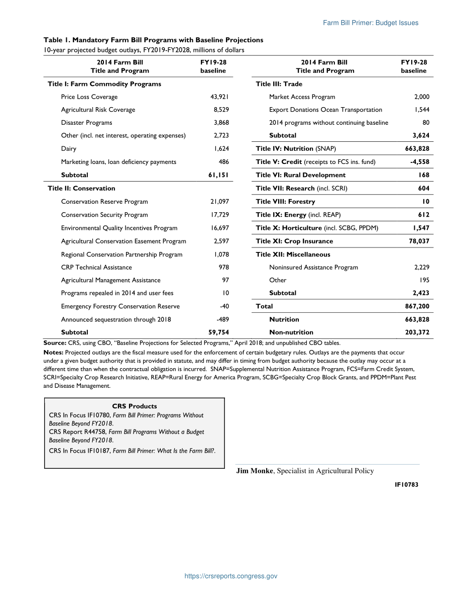 [20180426]IF10783_农场法案入门：预算问题.pdf_第2页