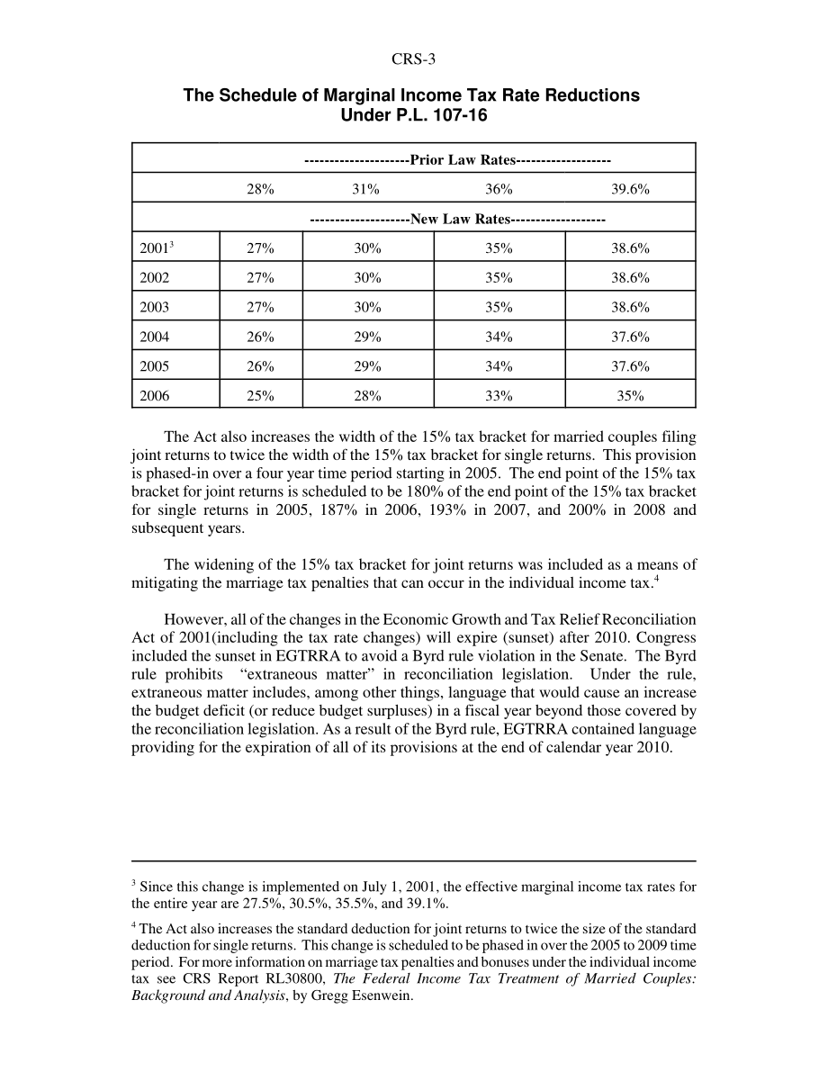 [20030130]RS20976_2001年《经济增长和税收减免调节法案》（P.L107-16).pdf_第3页