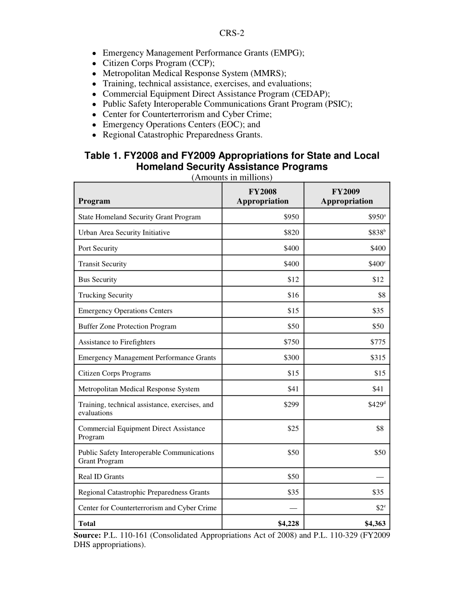[20081010]RS22805_2009财年国家和地方国土安全拨款.pdf_第2页