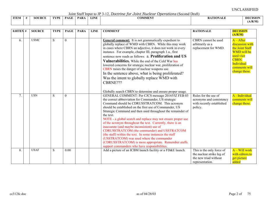 JP 3-12_联合核作战条令[20030428].pdf_第2页