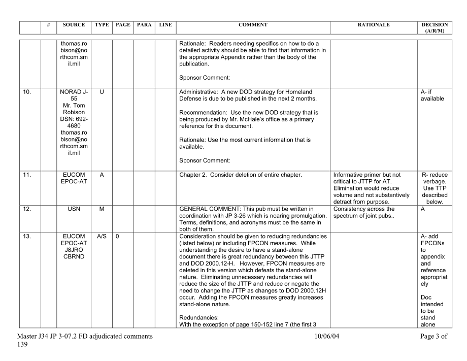 JP 3-07.2_联合战术[20040610].pdf_第3页
