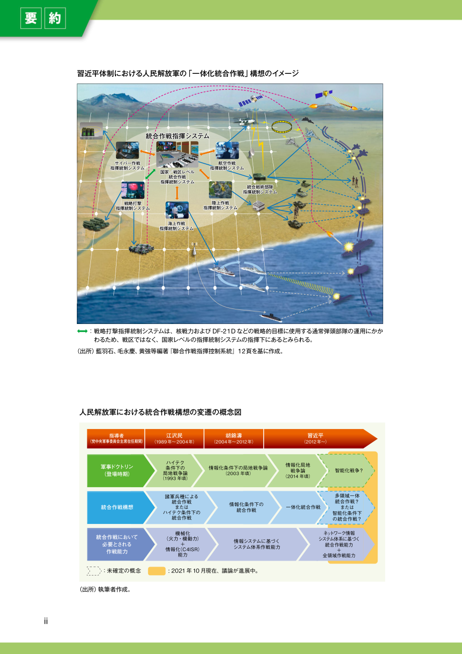 [NIDS]中国安全战略报告 日文版2022_A02_第2页