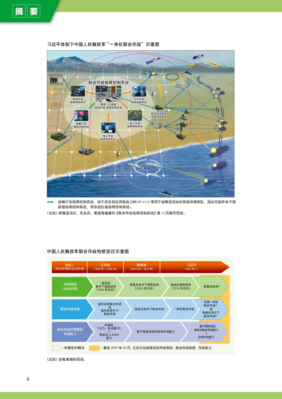 [NIDS]中国安全战略报告 中文版2022_A02_第2页