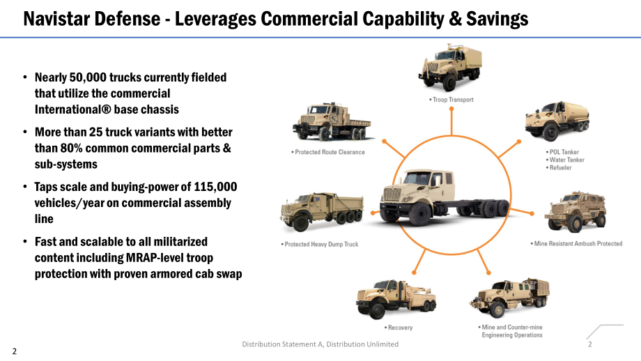 Navistar防务公司 概述和行业挑战_第2页