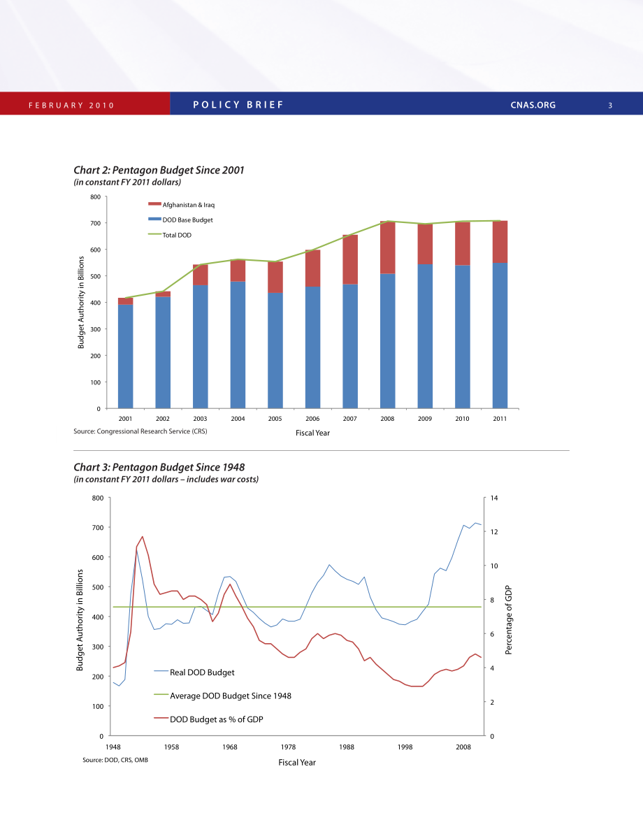 愿景与现实相遇 2010 QDR和2011国防预算[20100201].pdf_第3页