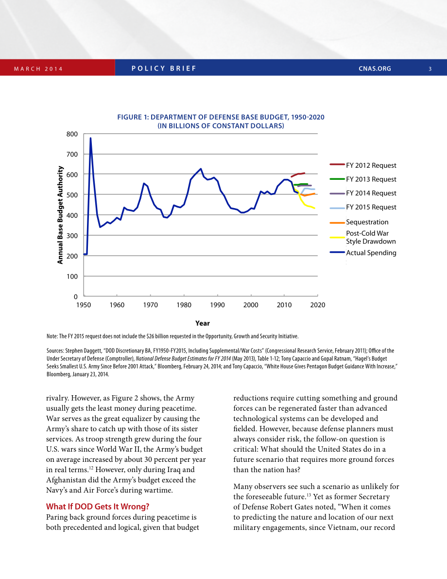 与地面部队赌博 2015国防预算和2014四年防务审查[报告].pdf_第3页