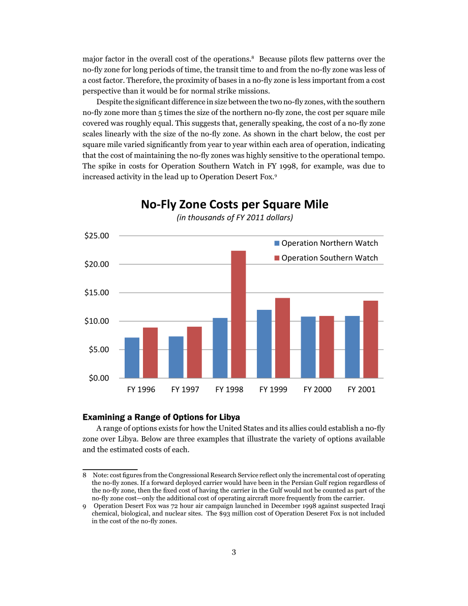 CSBA_20110309_利比亚上空禁飞区的选择和成本.pdf_第3页