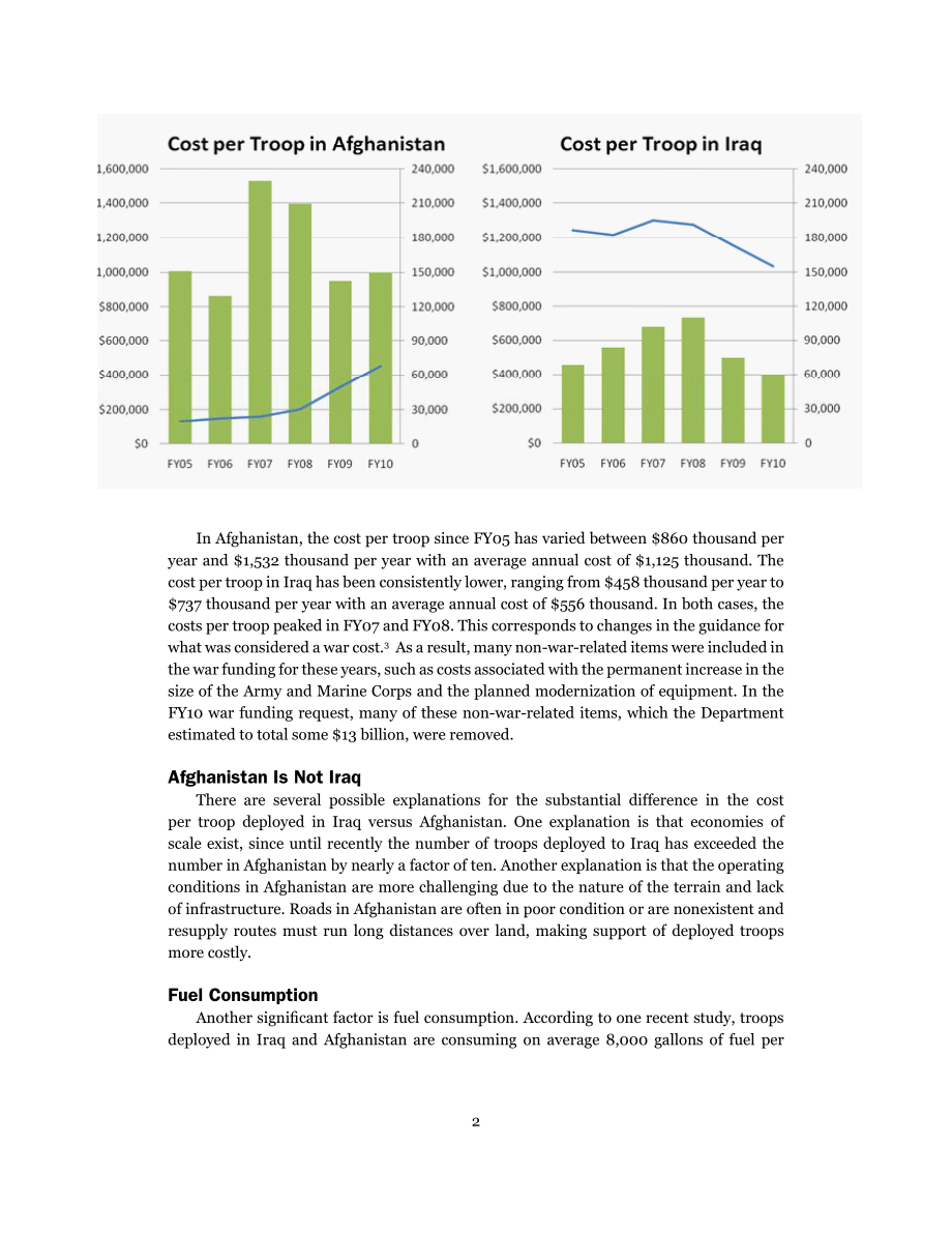 CSBA_20091201_估算阿富汗的资金.pdf_第2页