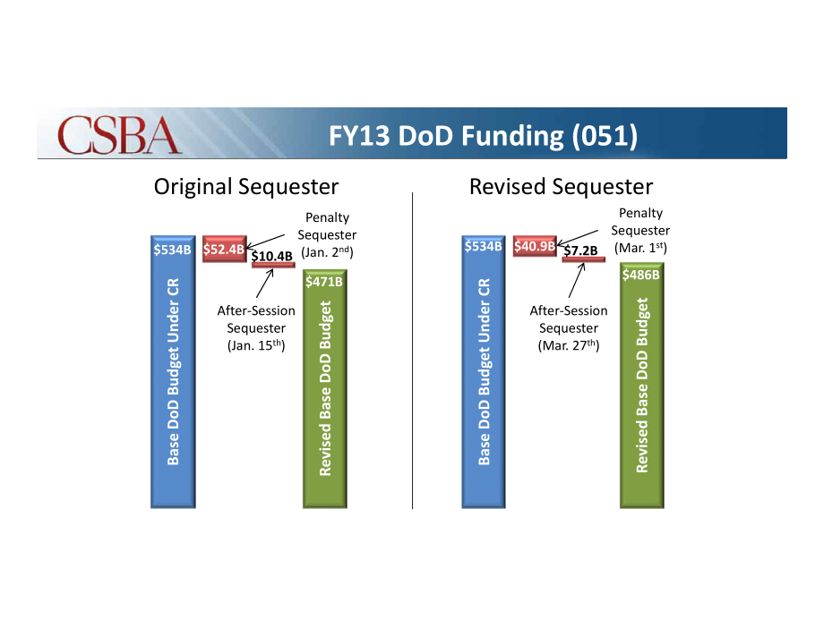 CSBA_20130109_财政悬崖协议对国防意味着什么.pdf_第3页