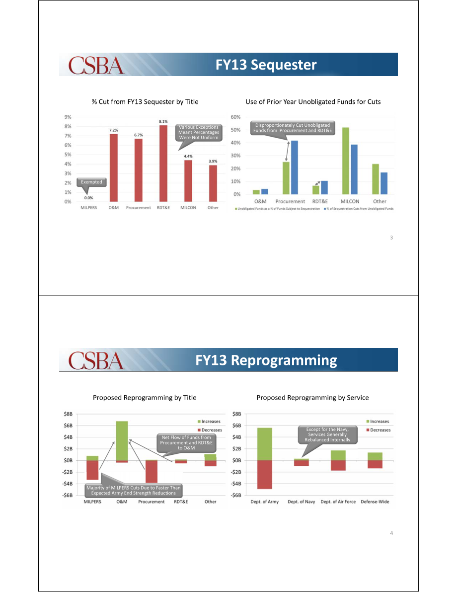 CSBA_20131024_混乱与不确定性：14财政年度国防预算及以后.pdf_第2页