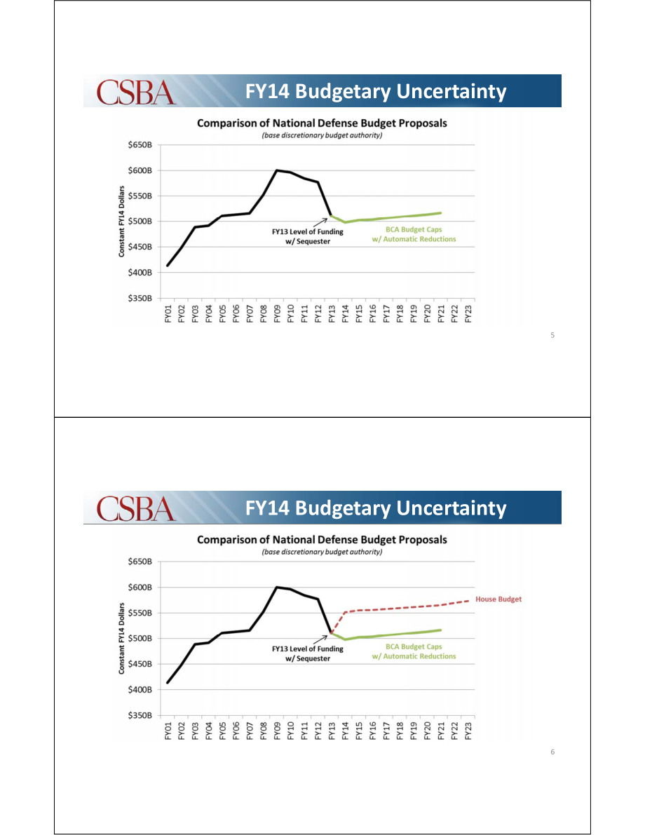CSBA_20131024_混乱与不确定性：14财政年度国防预算及以后.pdf_第3页