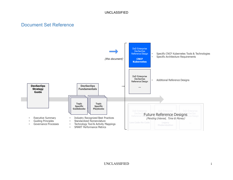 国防部企业 DevSecOps 参考设计 CNCF Kubernetes.pdf_第2页