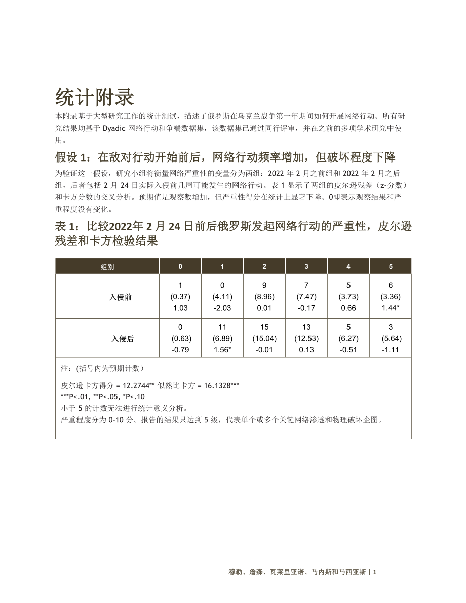 俄乌战争前后网络行动统计分析 机翻_第1页