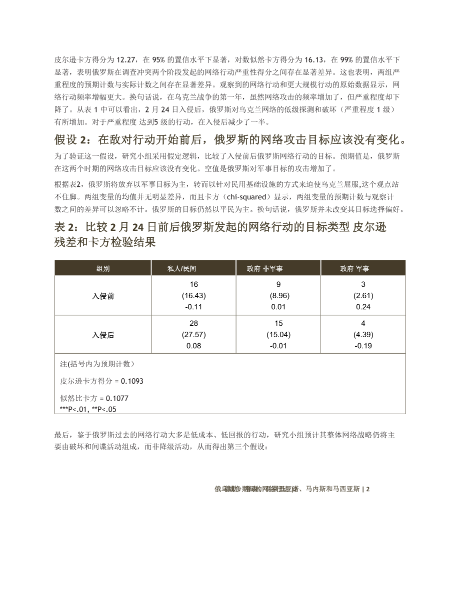 俄乌战争前后网络行动统计分析 机翻_第2页