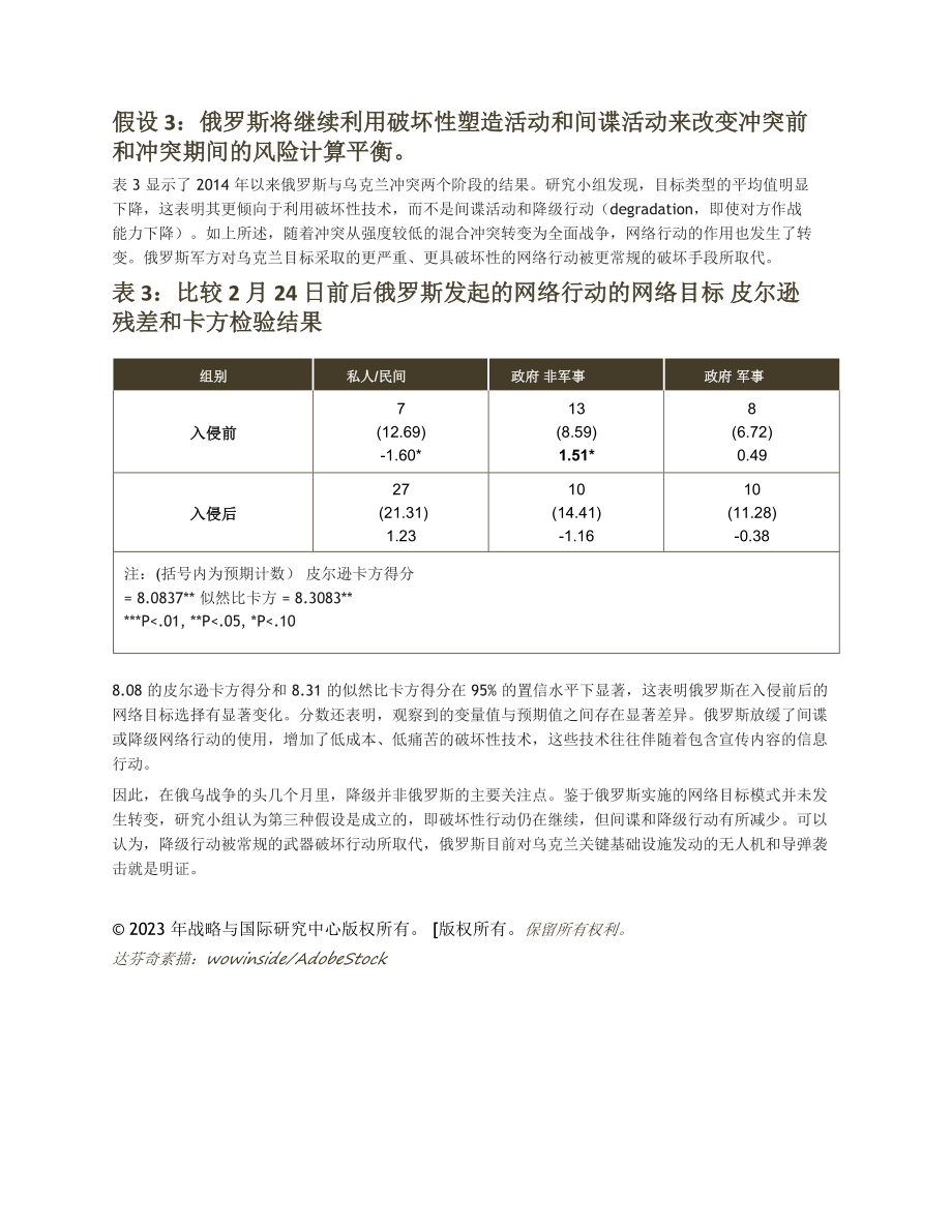 俄乌战争前后网络行动统计分析 机翻_第3页