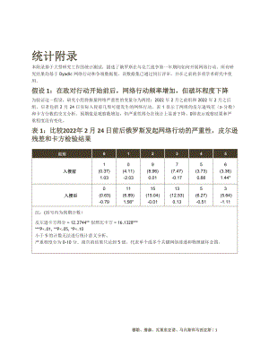 俄乌战争前后网络行动统计分析 机翻