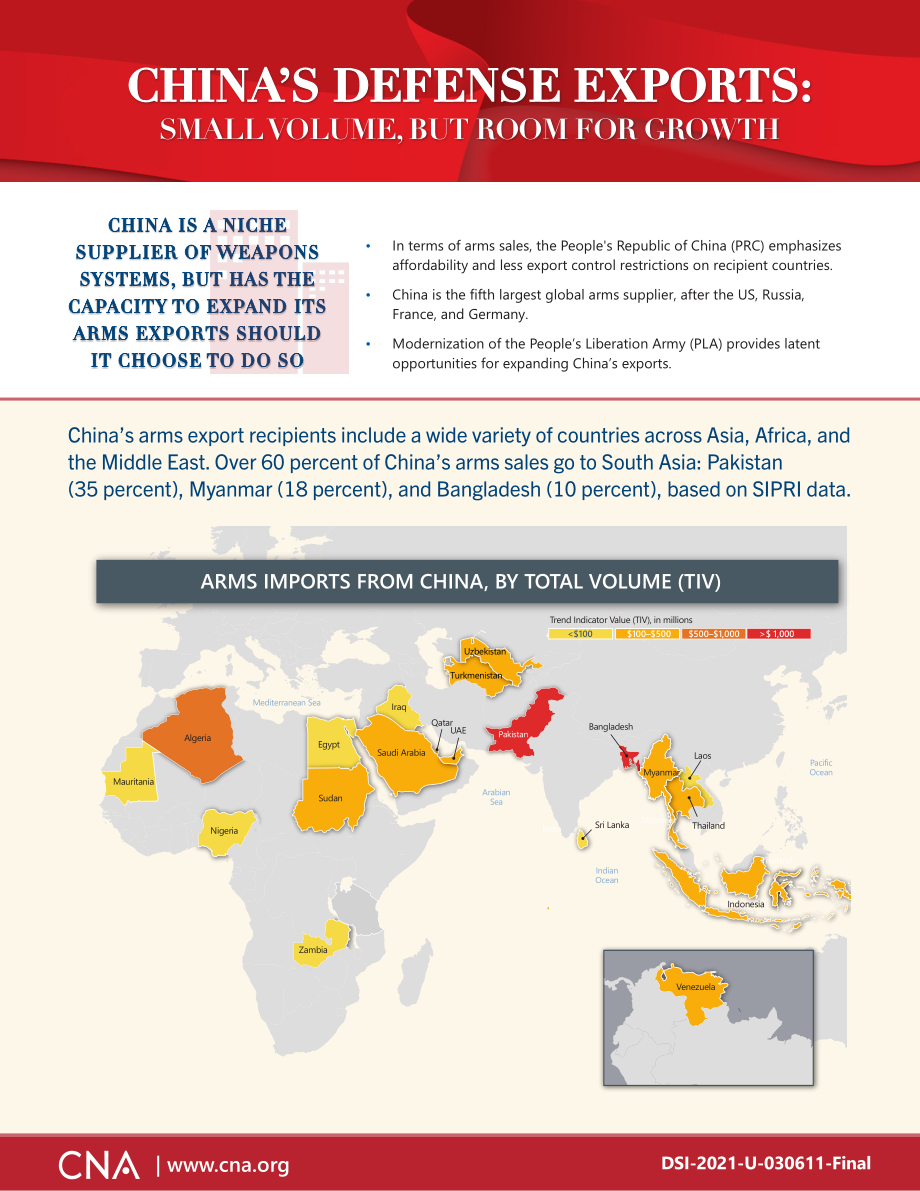 CNA_中国国防出口量虽小但仍有增长空间.pdf_第1页