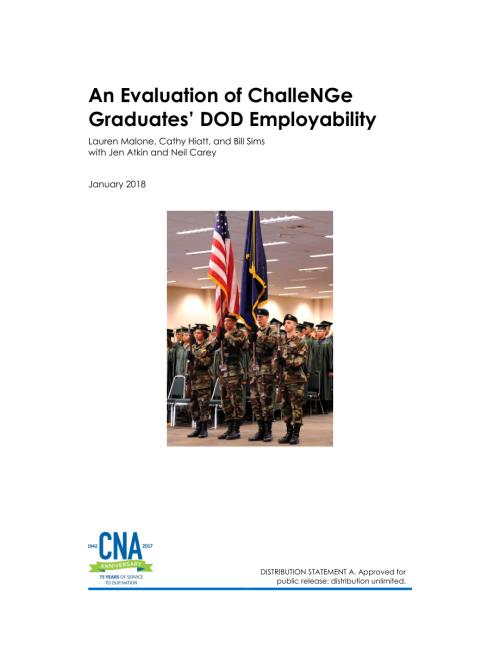 CNA_挑战毕业生国防部就业能力评估.pdf