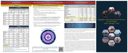 2025美国海军预算单页