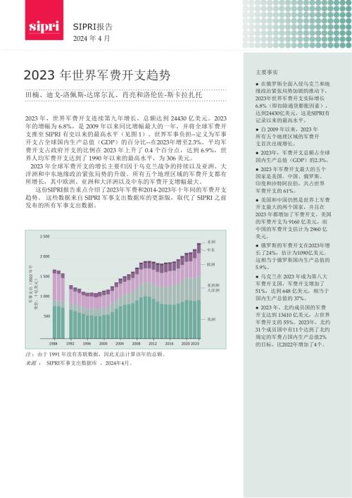 2023全球军费支出态势 中文